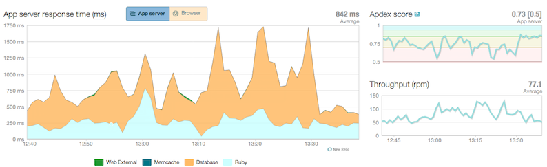 App Server Response Time